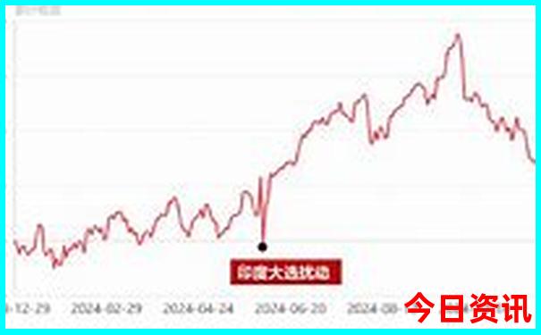 8月份出游适合去哪